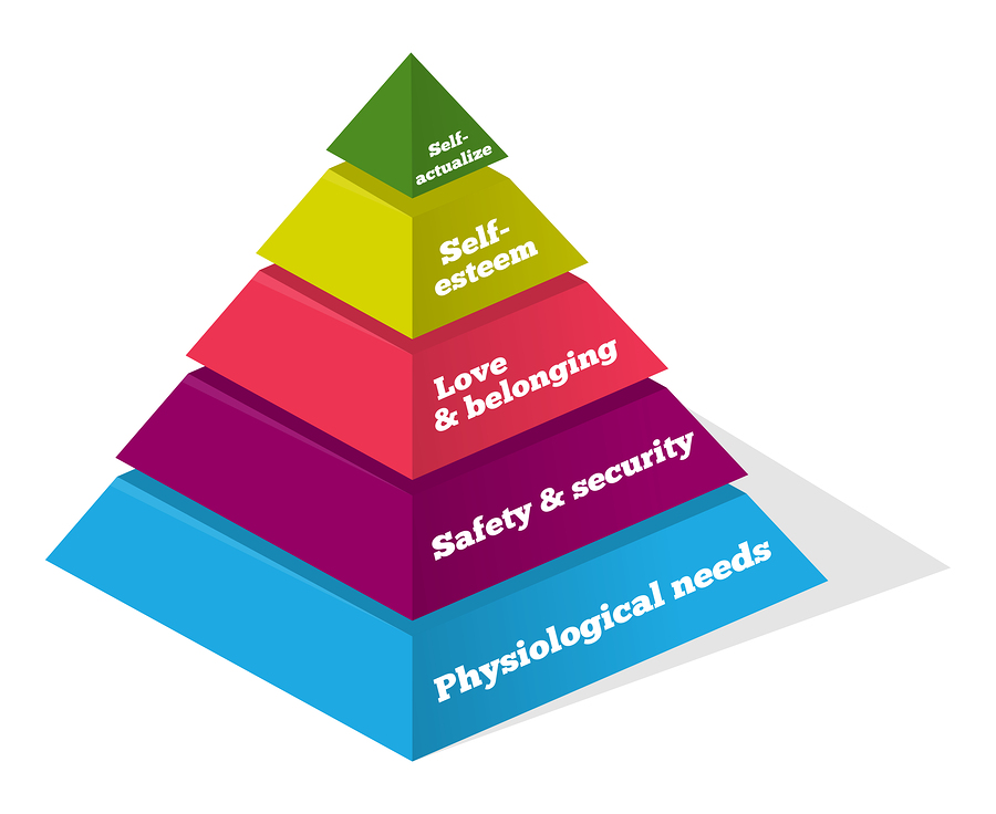 The Maslow Pyramid of Human Needs