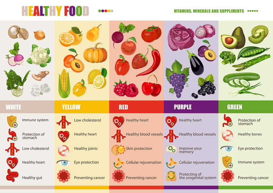A Healthy Food Poster