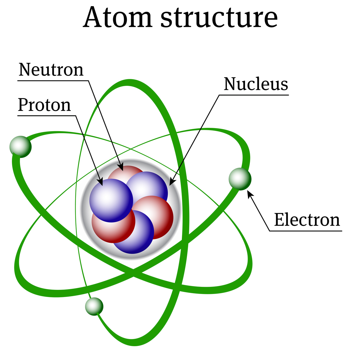 An Atom Structure Poster