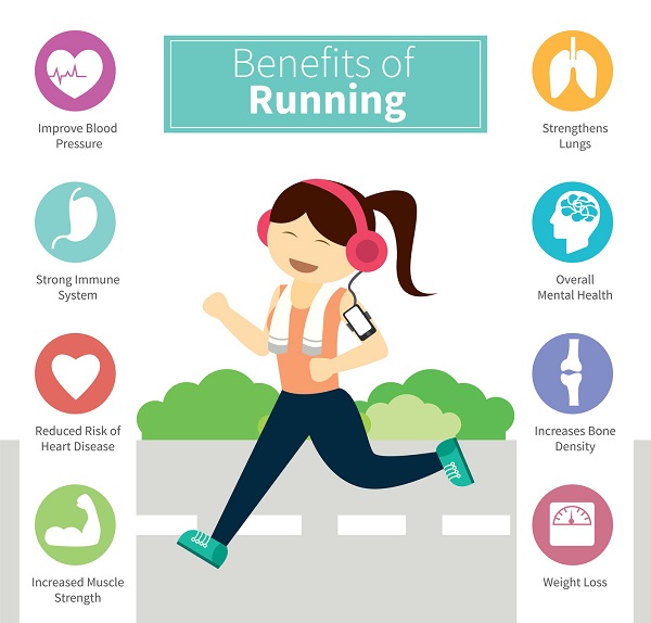 A Benefits of Running Infographic Poster