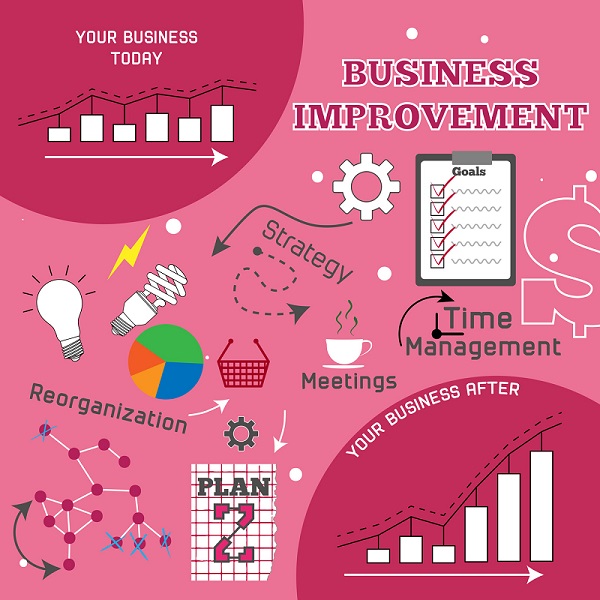 A Business Improvement Infographic