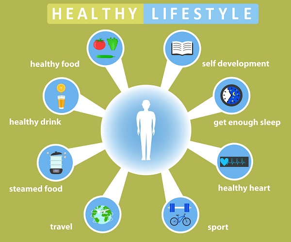A Healthy Lifestyle Network Infographic Poster