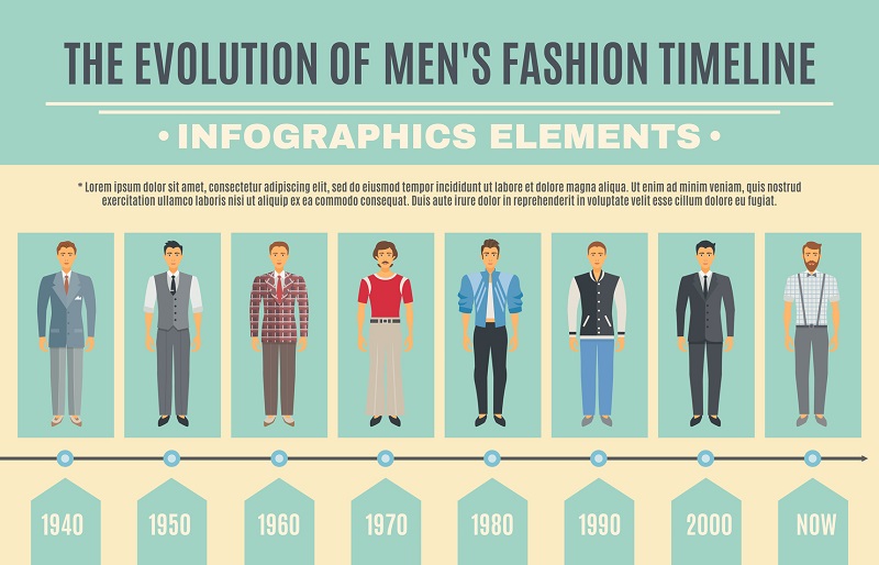 A Men Fashion Evolution Infographic
