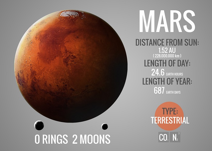 A Mars Infographic Poster