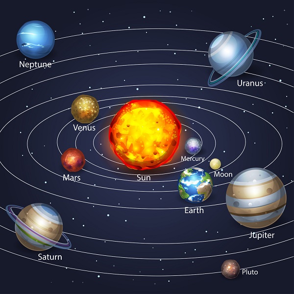 A Solar System Poster