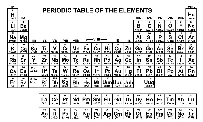 A Black and White Periodic Table Print