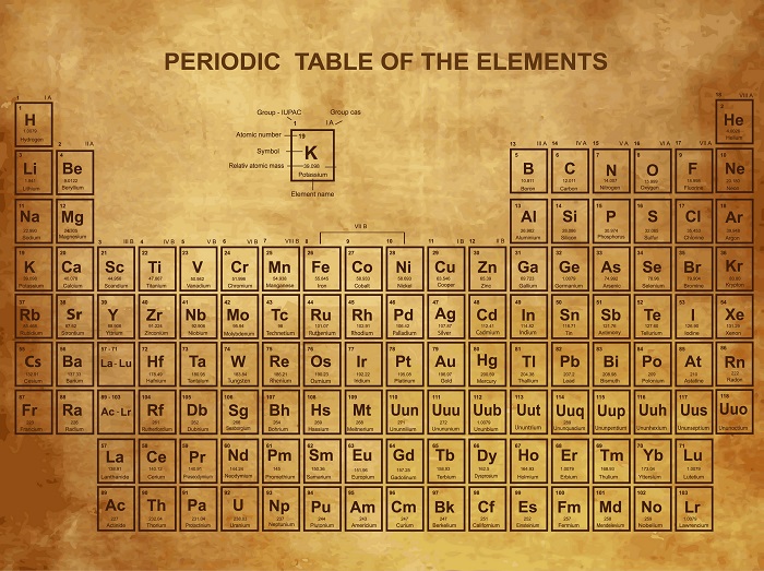 A Vintage Periodic Table Poster