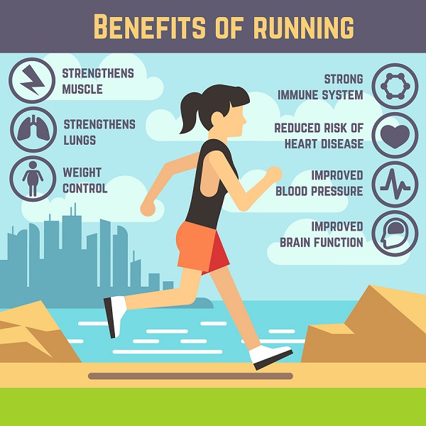 A Running Benefits Poster