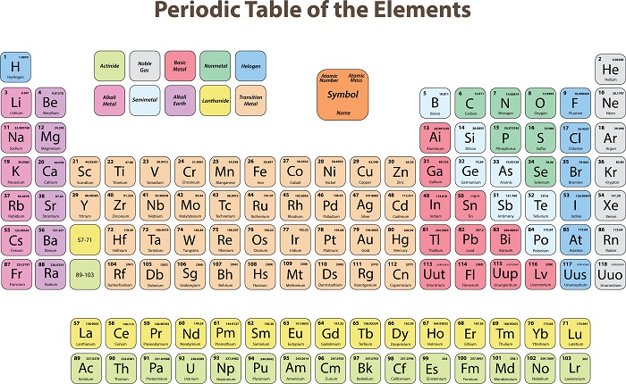 Periodic Table Poster 45 Periodic Table Of The Elements Periodic Images