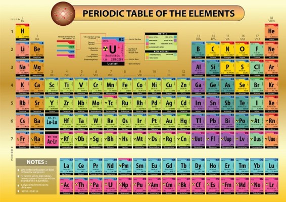 Periodic Table Poster: Efficient Visual Aid for a Chemistry Class and a ...